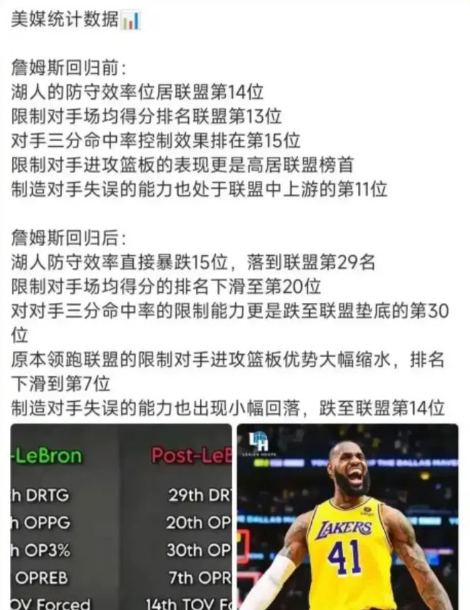 詹姆斯伤缺湖人逆袭 数据揭示其成球队毒瘤