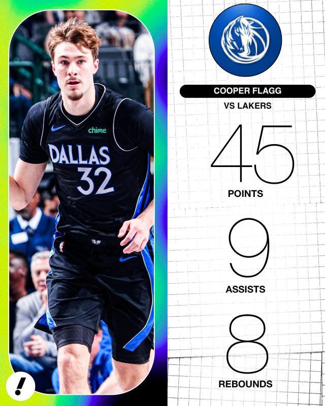 弗拉格两战狂砍96分 超越詹姆斯成历史不满20岁