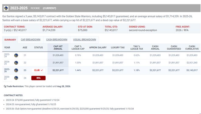 伦纳德附加赛低迷引争议 4000万年薪难掩数据尴尬
